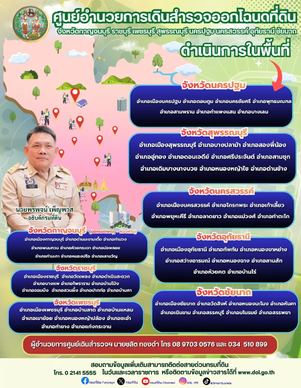 กรมที่ดิน เปิดรายชื่อ 8 จังหวัด ล่าสุด เดินสำรวจออกโฉนดที่ดิน 2569 มีราชบุรีรวมด้วย